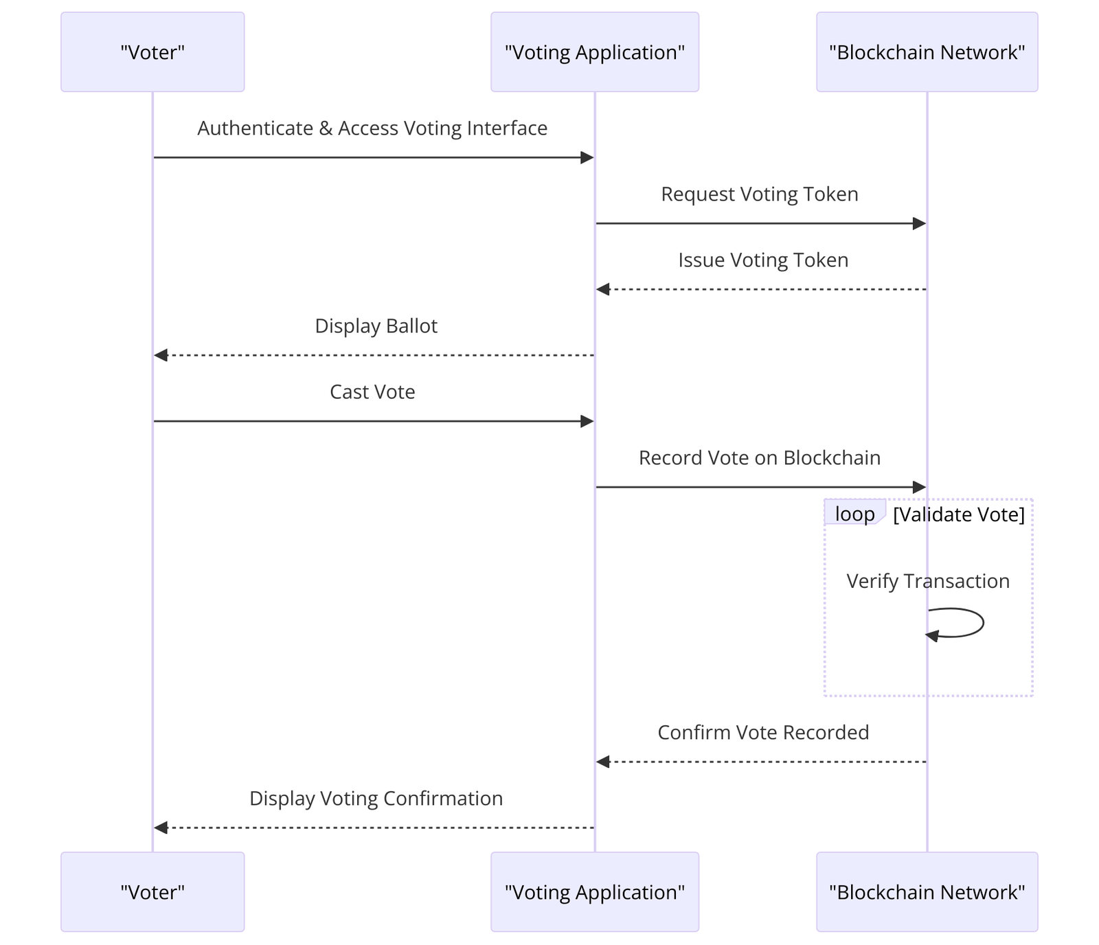Blockchain voting flow